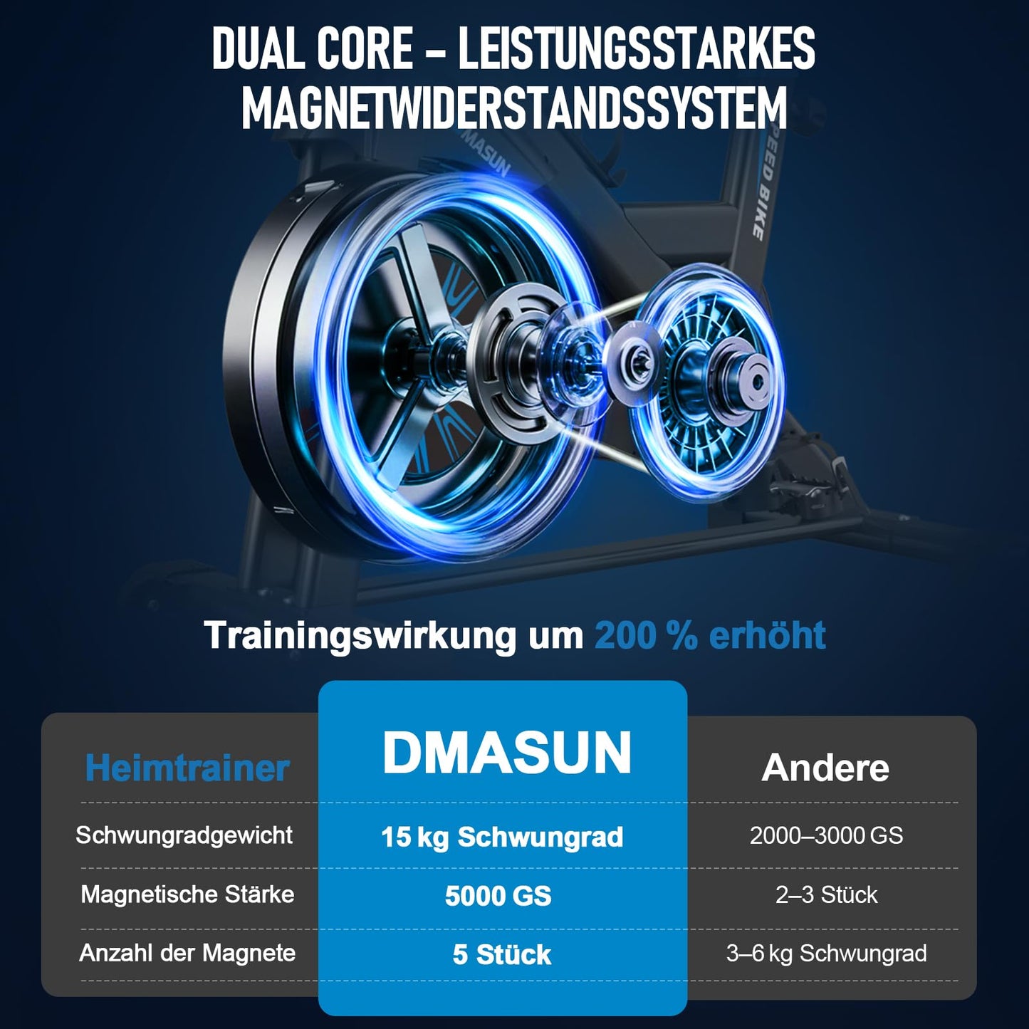 DMASUN Ergometer Heimtrainer Fahrrad – Magnetwiderstand, App, LCD, leise, stabil, bis 180kg